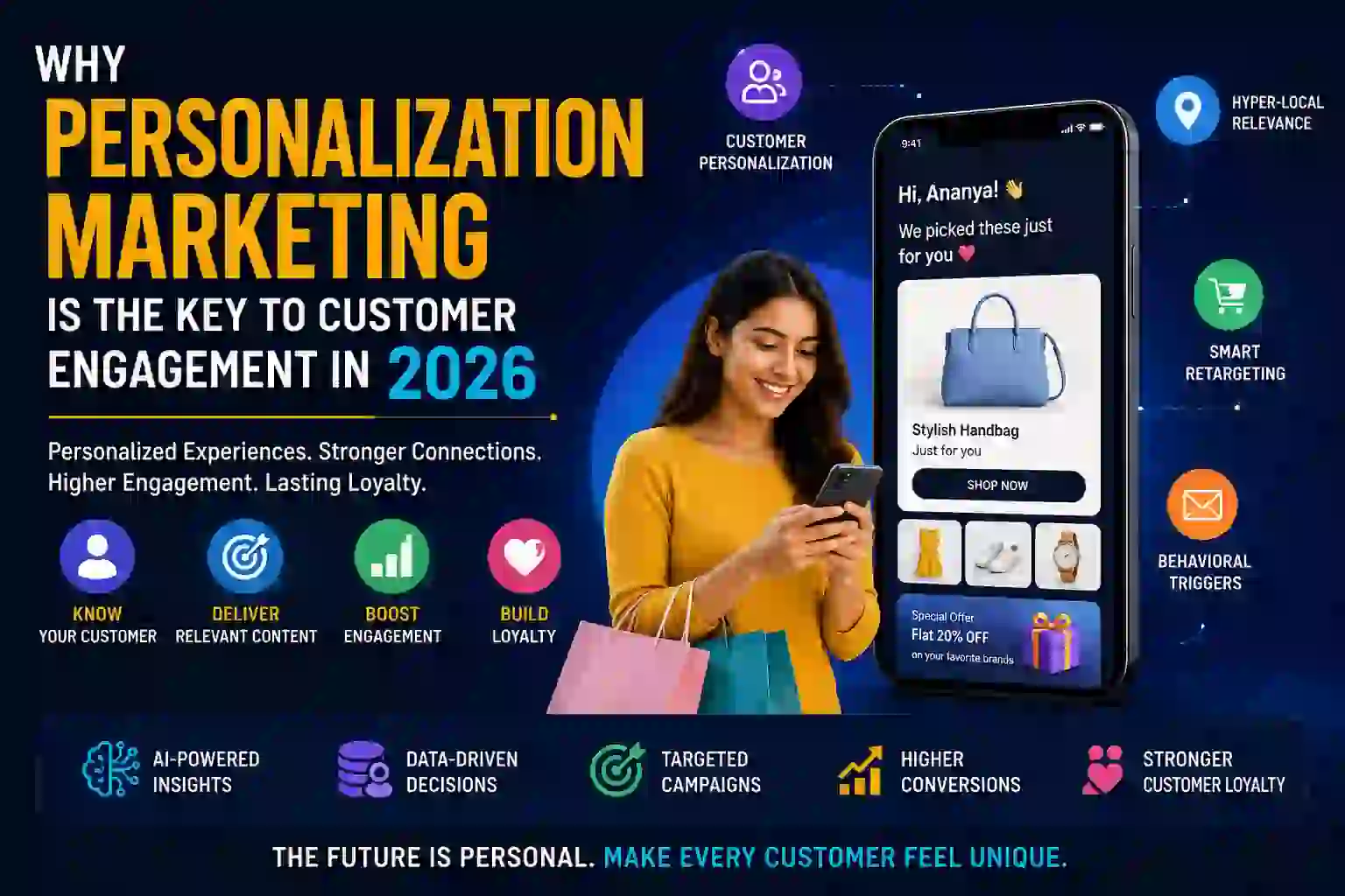 Why Personalization Marketing is the Key to Customer Engagement in 2026