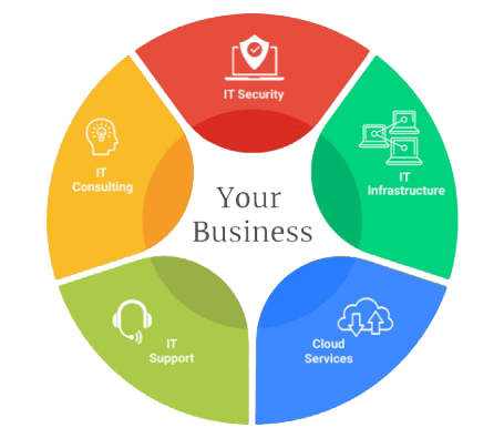 IT Company Services Illustration